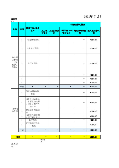 设备维修费资金预算明细表