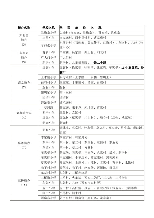 未央区小学学区划分