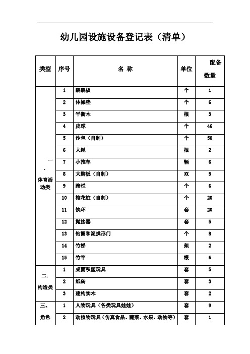 幼儿园设施设备登记表