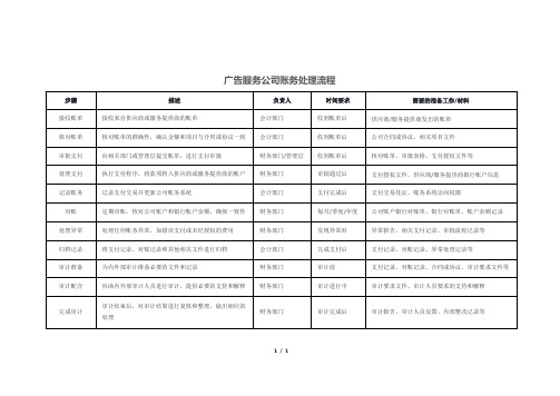 广告服务公司账务处理流程