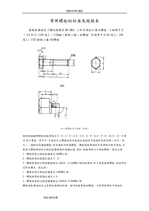 常用螺栓的标准和规格表