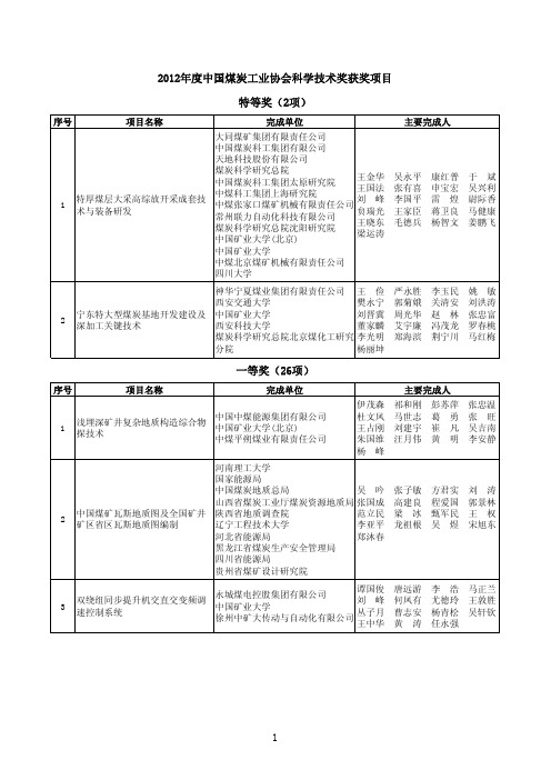 2012年中国煤炭工业协会科技进步奖