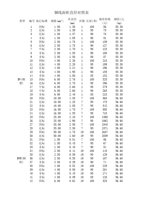 铜线面积直径对照表