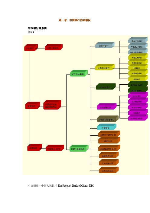 中国银行体系概况
