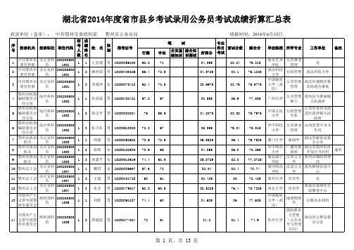 湖北鄂州2014年录用公务员考试成绩折算汇总表