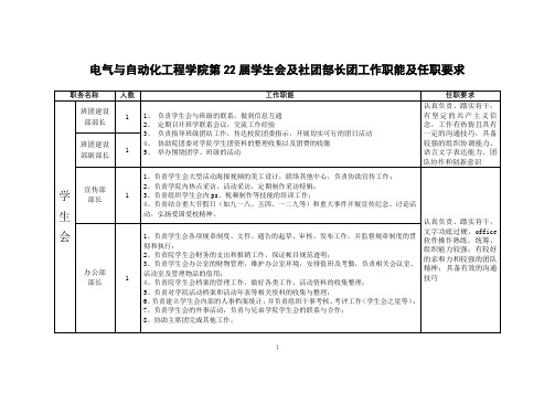 电气与自动化工程学院第22届学生会及社团部长团工作职能及