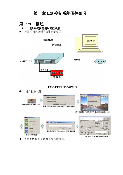 led显示屏控制系统使用手册