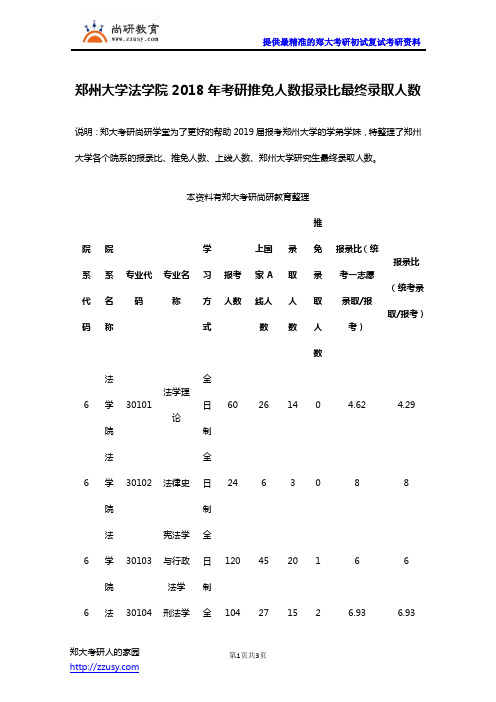 郑州大学法学院2018年考研推免人数报录比最终录取人数