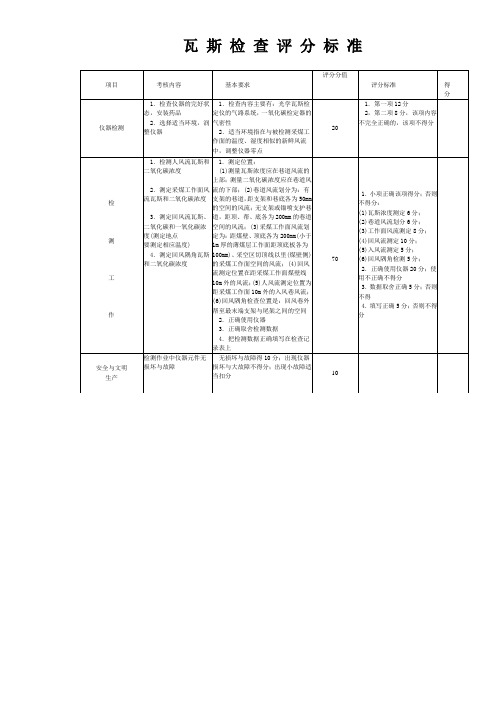 瓦斯检查评分表[1]