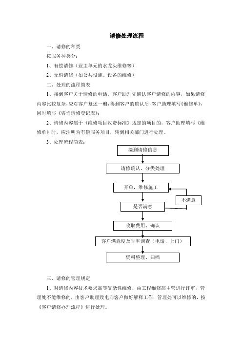 物业管理公司请修处理流程