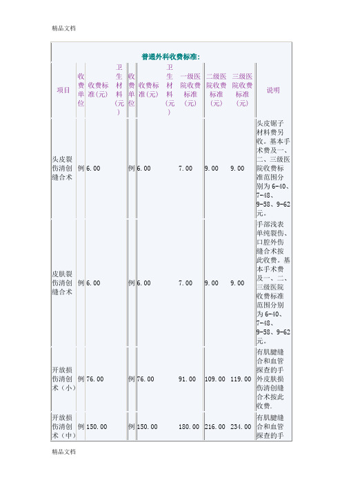 (整理)普通外科收费标准