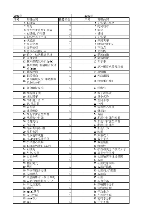 【国家自然科学基金】_扩张型_基金支持热词逐年推荐_【万方软件创新助手】_20140801