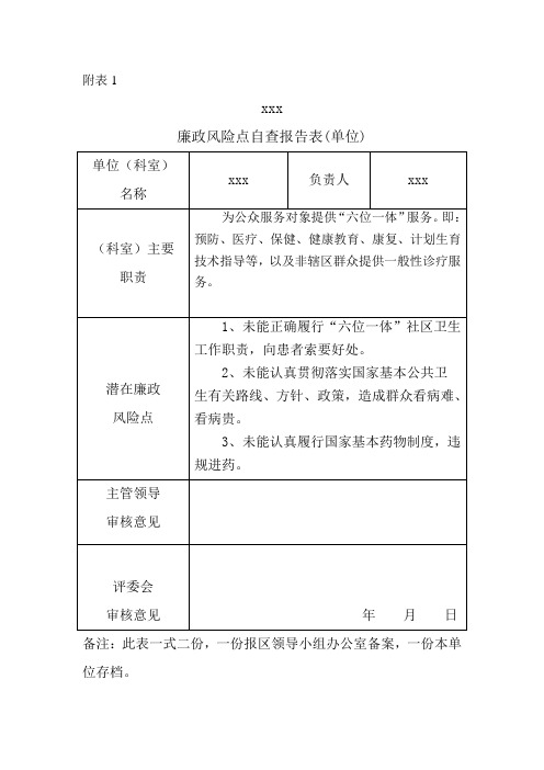 廉政风险点自查报表