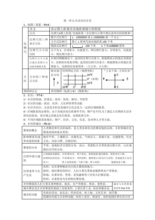 新编人教版七年级上历史与社会期中复习资料