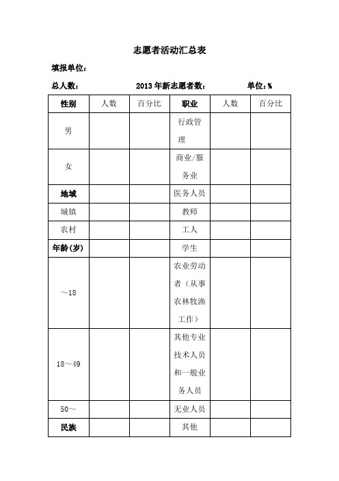 志愿者活动汇总表