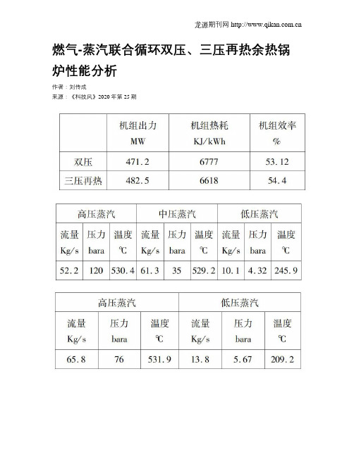 燃气-蒸汽联合循环双压、三压再热余热锅炉性能分析