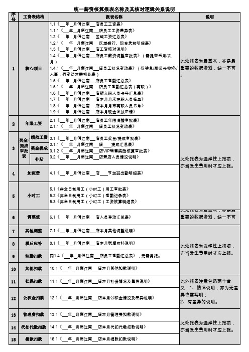 统一薪资核算报表名称及其核对逻辑关系说明