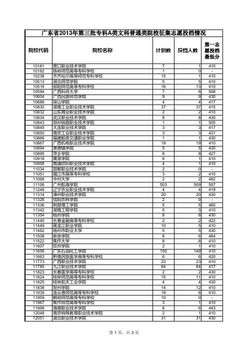 广东省2013年普通高考第三批专科A类文科普通类征集志愿投档情况