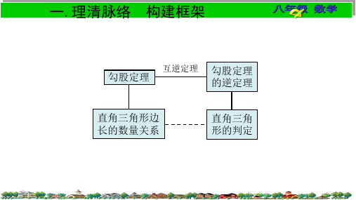 勾股定理及逆定理的综合应用