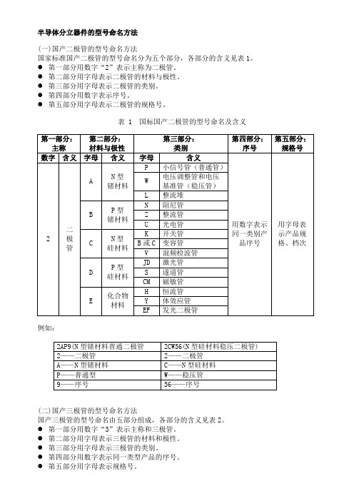 半导体分立器件的型号命名方法