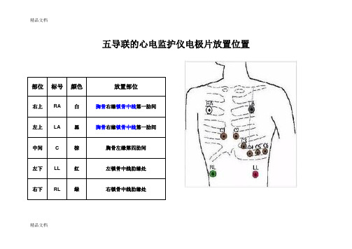 五导联的心电监护仪电极片放置位置讲课讲稿