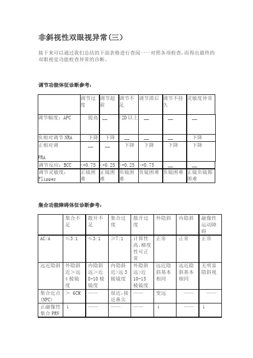 非斜视性双眼视异常3