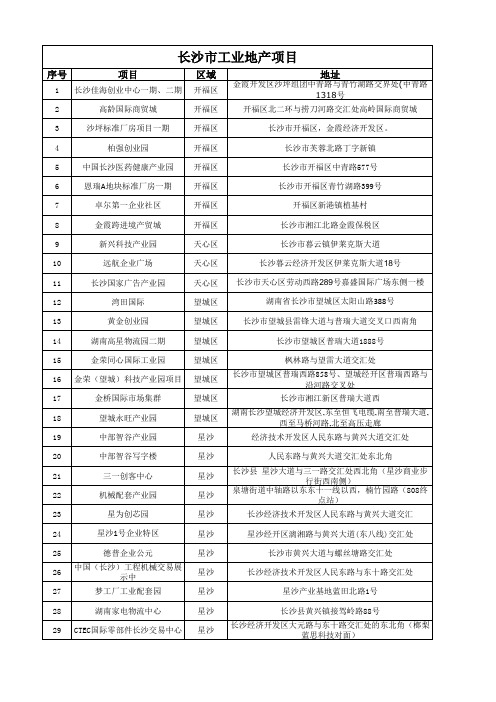 长沙工业地产项目名单