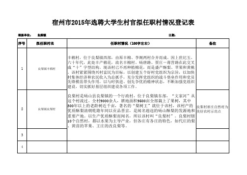 良梨镇2015年选聘大学生村官拟任职村情况登记表