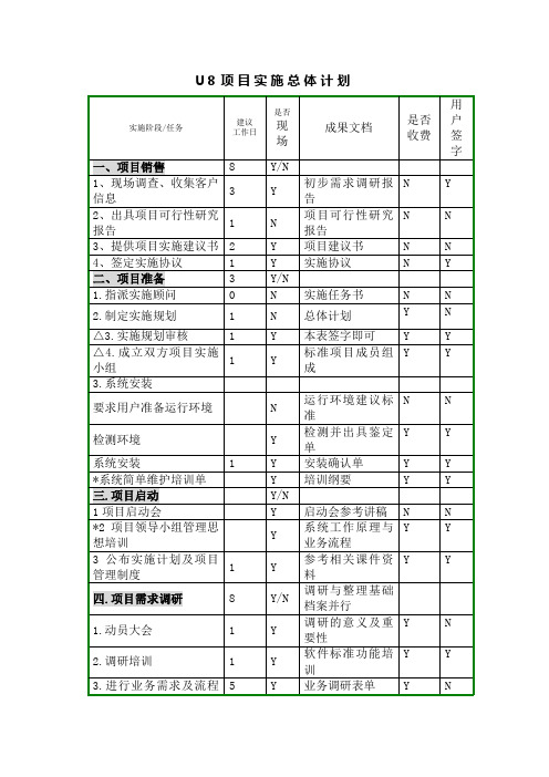 项目实施总体计划