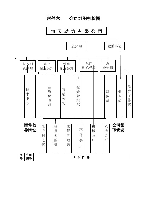 公司领导岗位职责55205