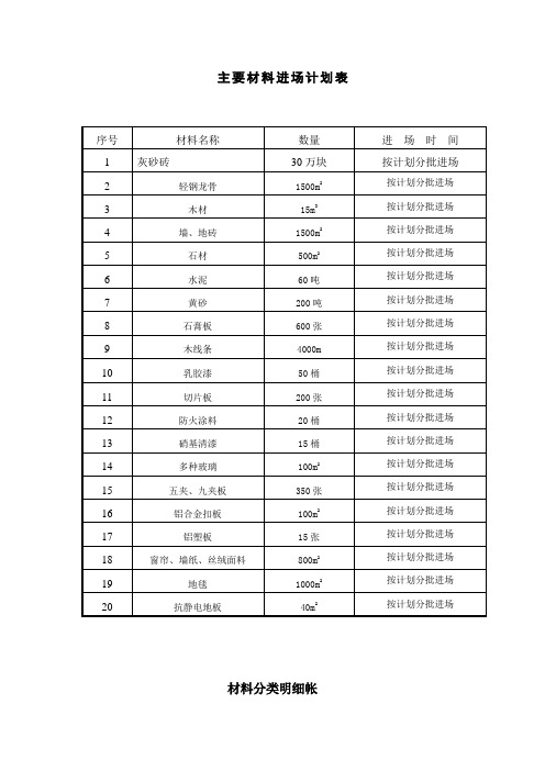 主要材料进场计划表