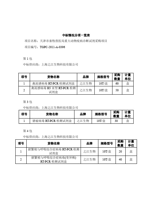 中标情况分项一览表