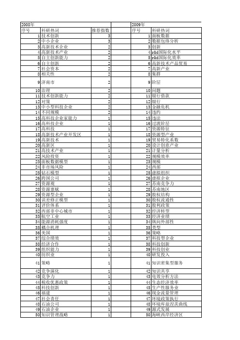 【国家社会科学基金】_高科技企业_基金支持热词逐年推荐_【万方软件创新助手】_20140807