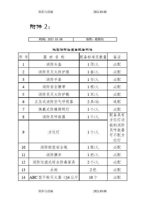 微型消防站器材配备必配清单之欧阳与创编