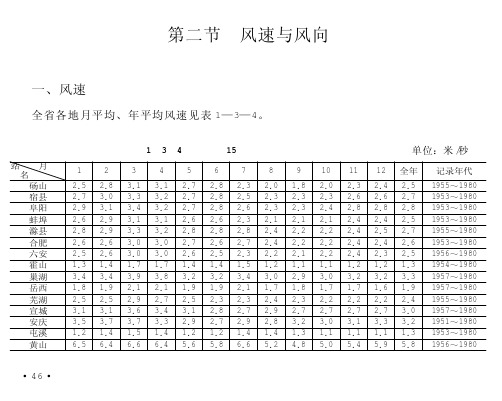 安徽省风向风速