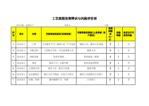 危险源辨识表格(模板)(1)