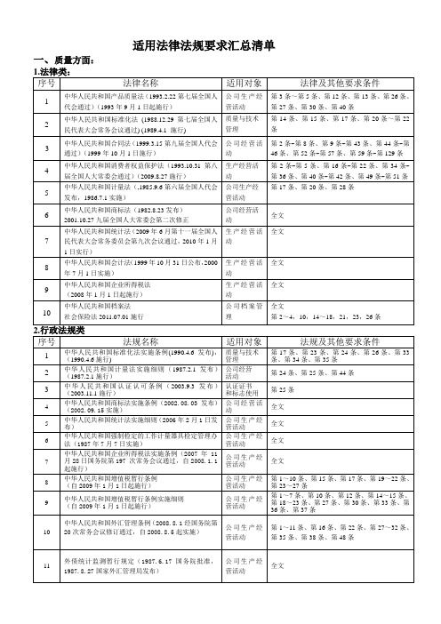 2016年12月6日前三标一体法律法规要求汇总清单