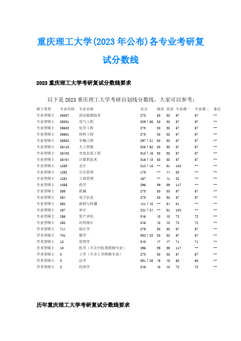 重庆理工大学(2023年公布)各专业考研复试分数线