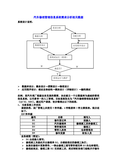 汽车修理管理信息系统需求分析相关数据