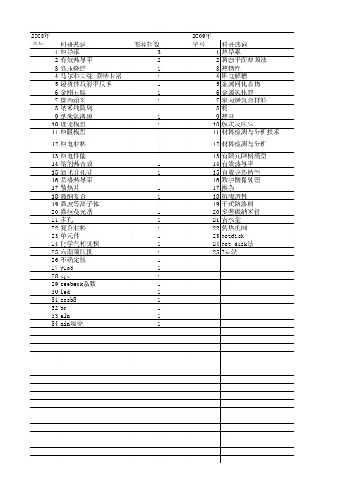 【国家自然科学基金】_有效热导率_基金支持热词逐年推荐_【万方软件创新助手】_20140731