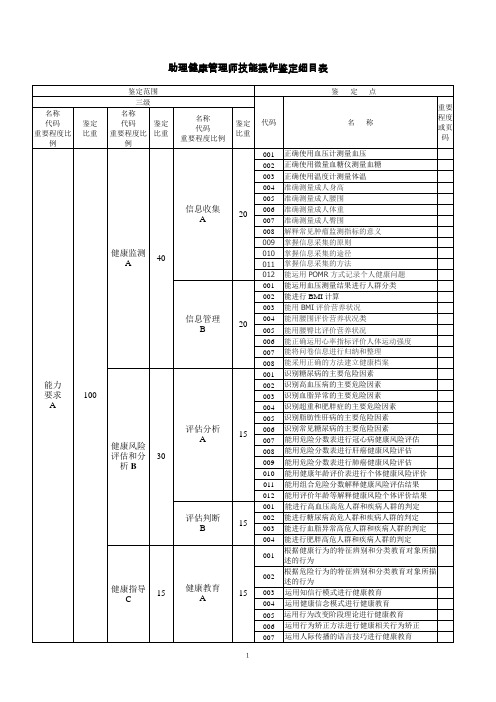 3级健康管理师考试复习重点