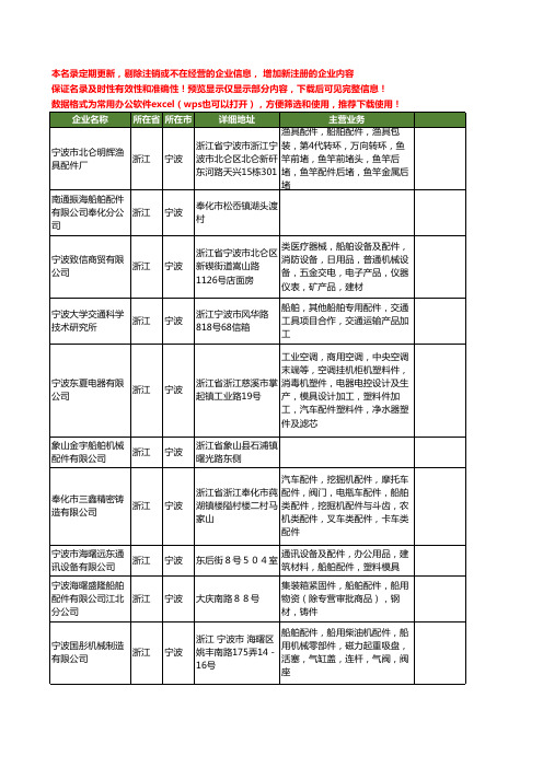 新版浙江省宁波船舶配件工商企业公司商家名录名单联系方式大全228家