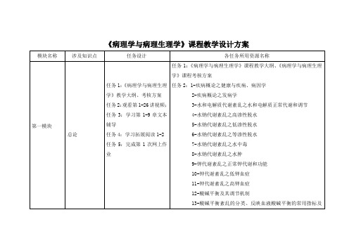 《病理学与病理生理学》教学设计方案