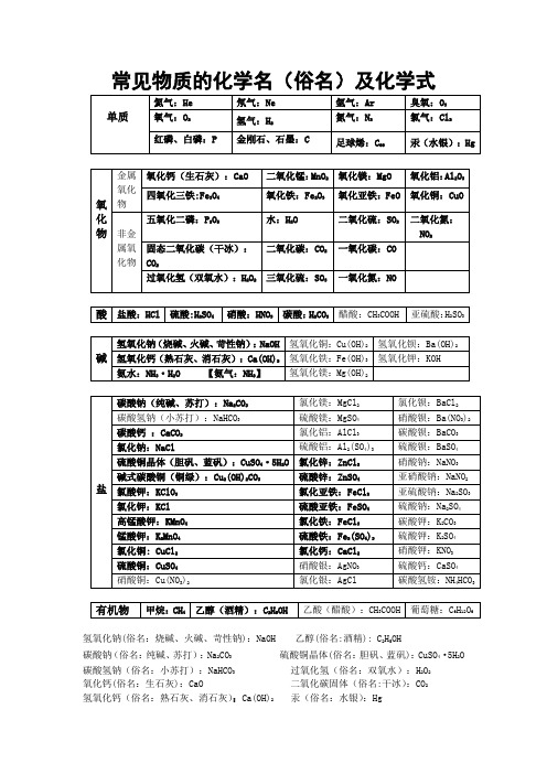 常见物质的化学名(俗名)及化学式