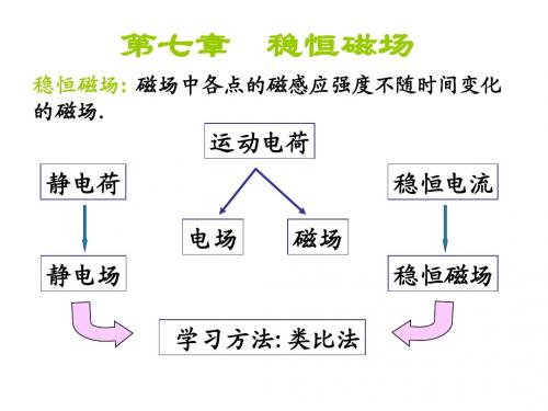 稳恒磁场