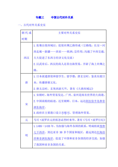 2021年中考历史专题知识梳理：专题三     中国古代对外关系