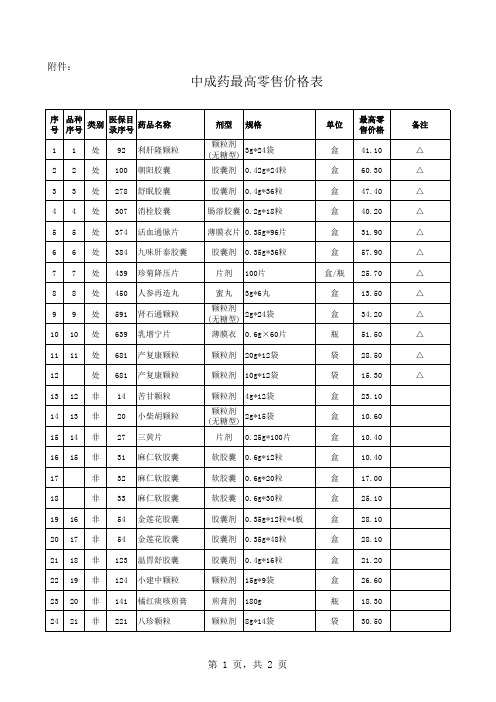 发改中成药最高零售价格