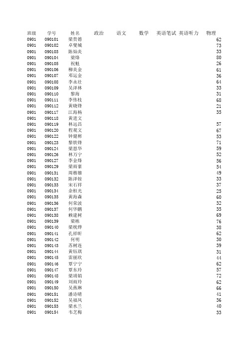 2012九年级物理段考成绩