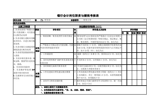 银行会计岗位职责与绩效考核表