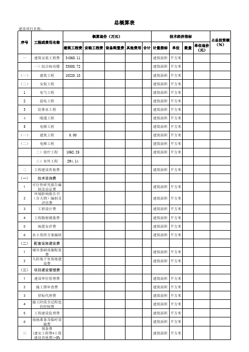 总概算表总概算表